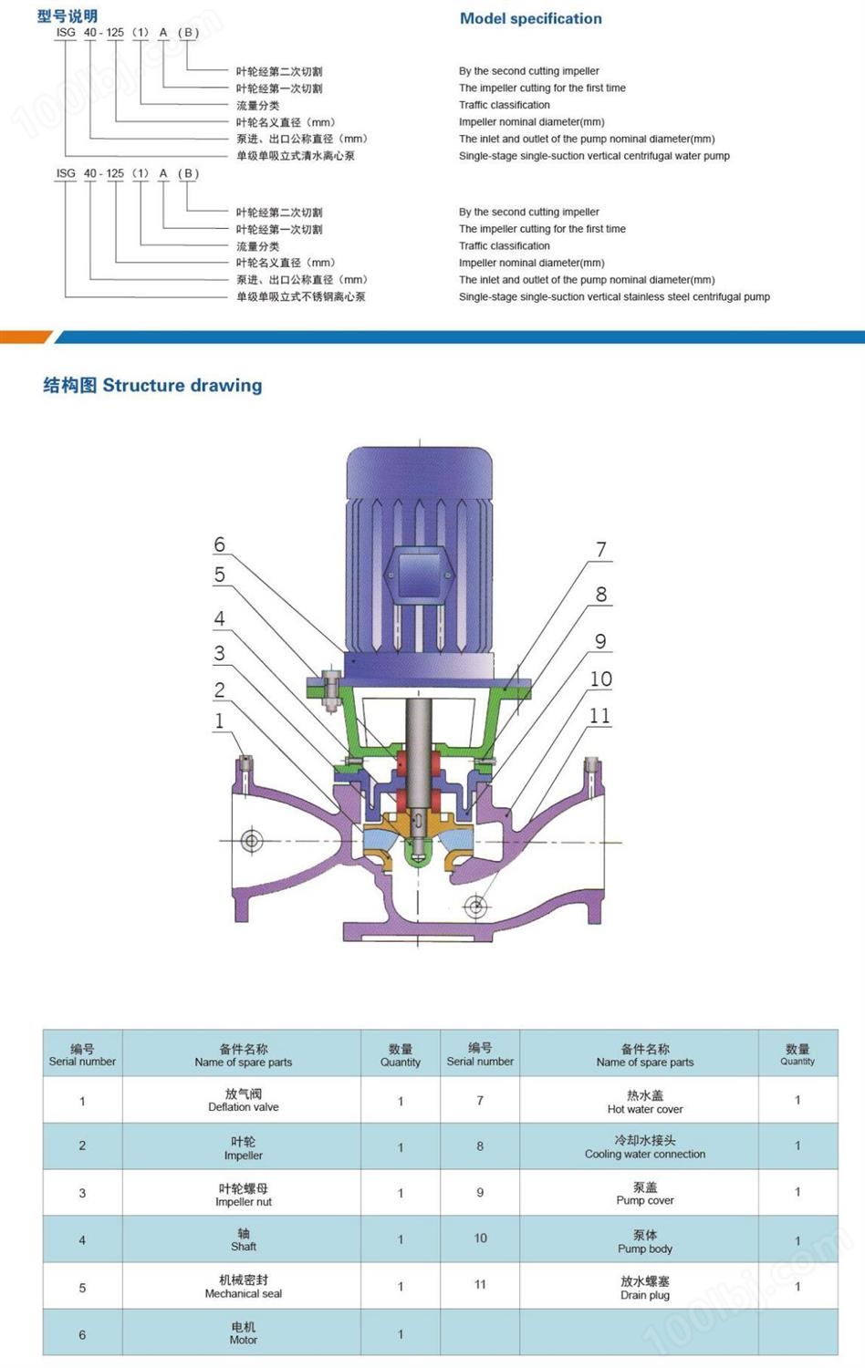 ISG、IHG型立式管道泵-参数图.jpg